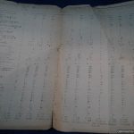 SGML-1394 Assorted WW2 era German Munitions Documents 7pc