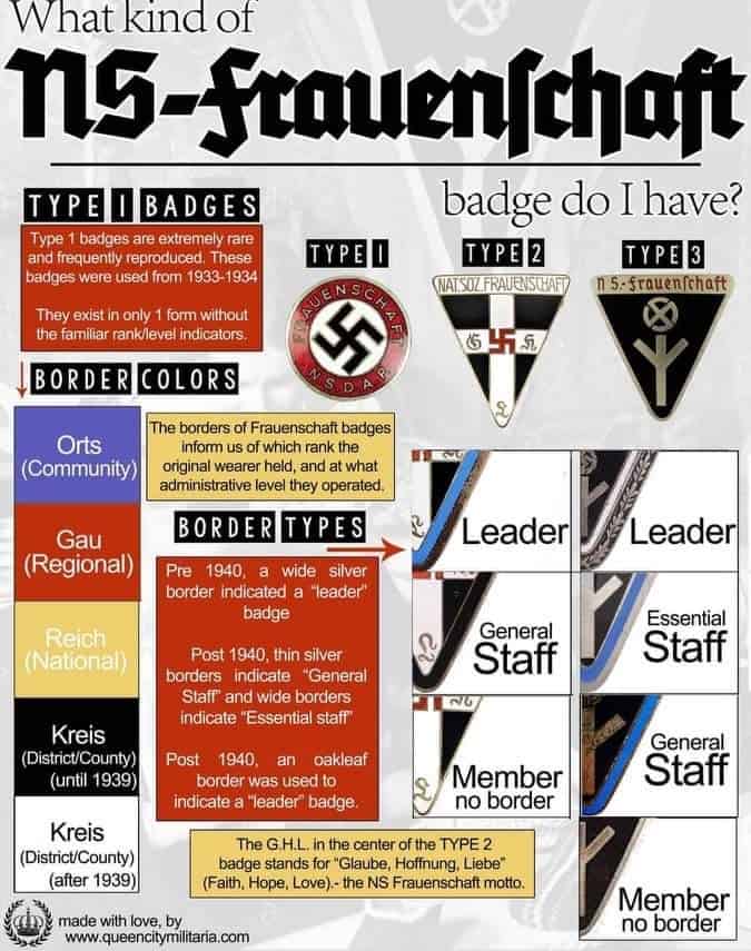 NS Frauenschaft enamel guide