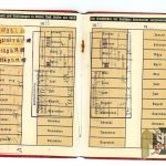 DAF book No Name